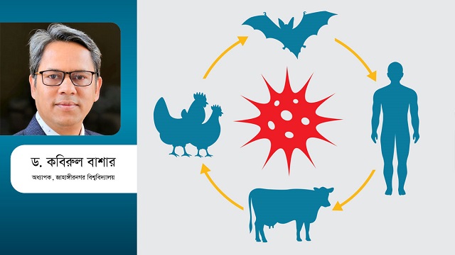 প্রাণীর মাধ্যমে ছড়িয়ে পড়া রোগ ও প্রতিকার