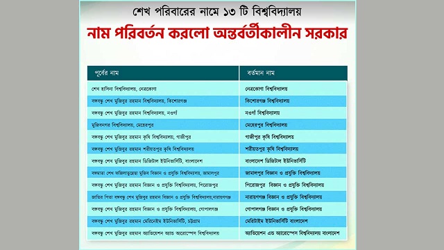 ১৩ বিশ্ববিদ্যালয় থেকে সরলো হাসিনা ও তার পরিবারের নাম