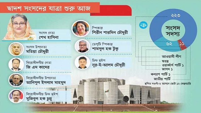 দ্বাদশ সংসদের যাত্রা শুরু আজ, সামনে অনেক চ্যালেঞ্জ