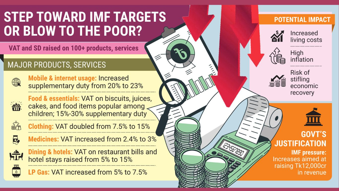 Strain on household budgets ahead of Ramadan
