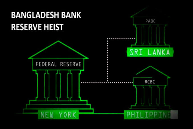 Probe report on BB reserve heist case on April 17