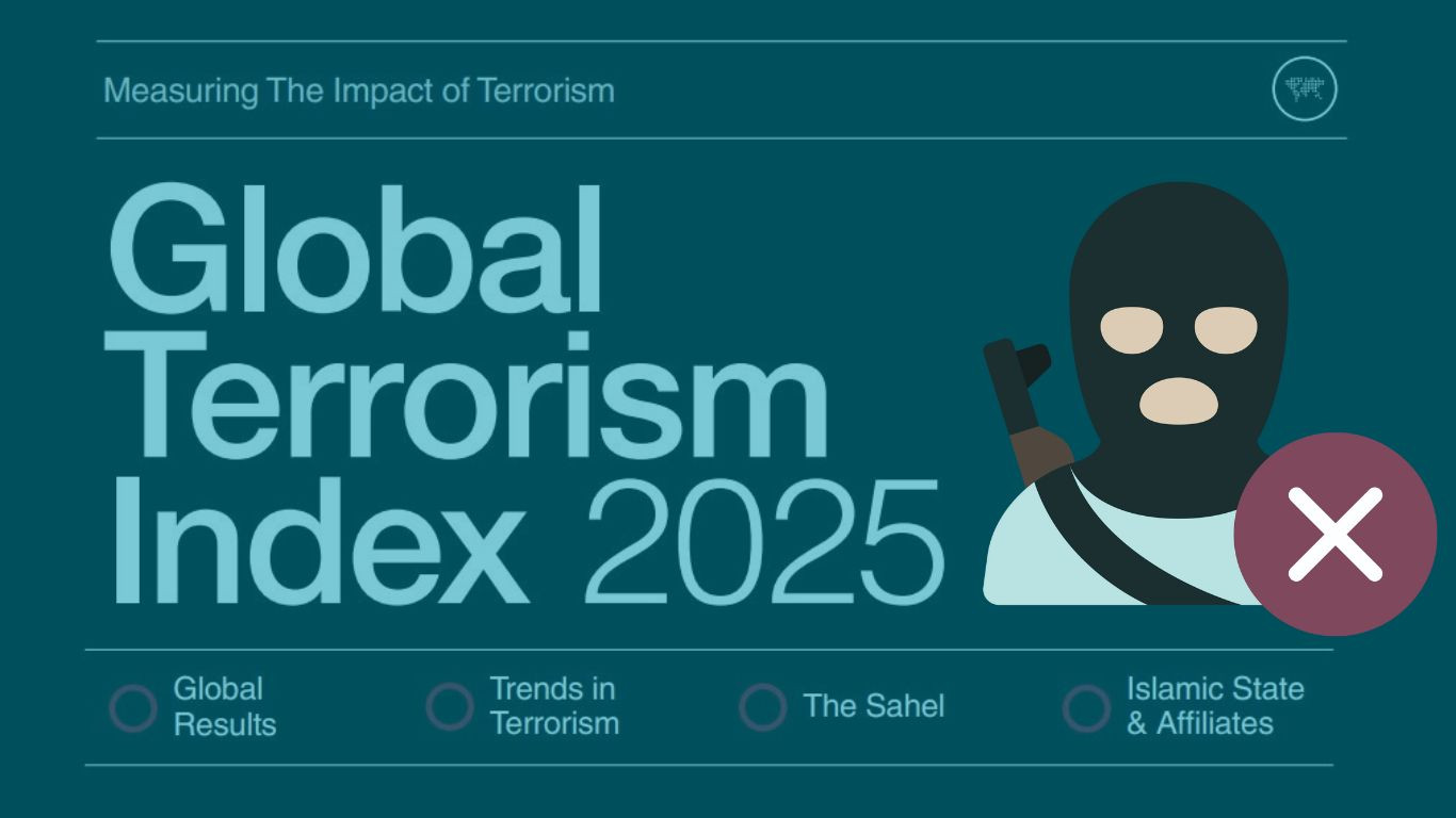 Bangladesh improves in Global Terrorism Index