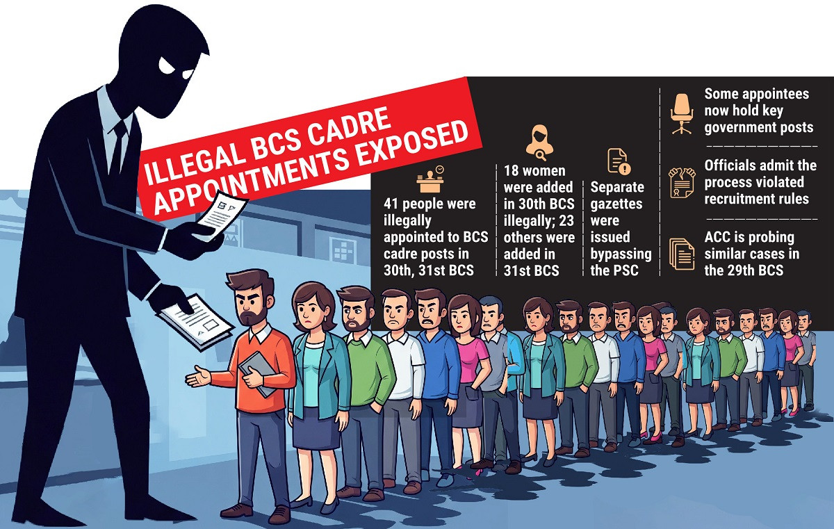 41 officials appointed illegally through 30th, 31st BCS