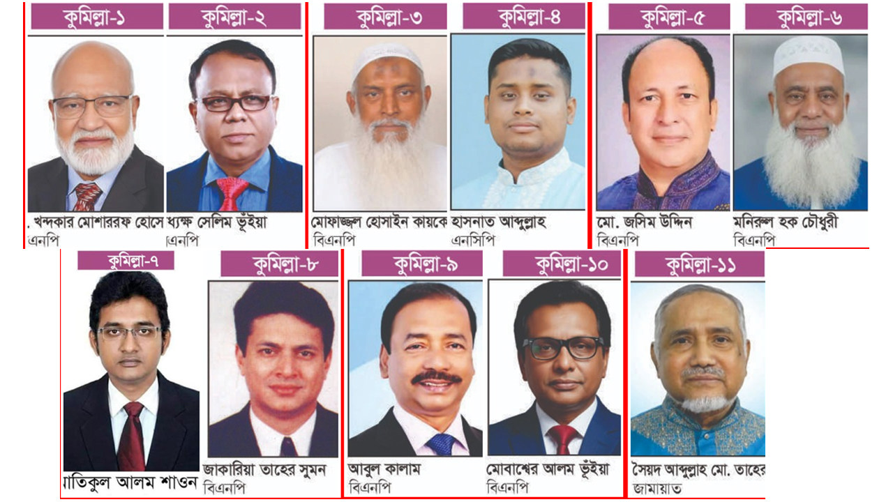 কুমিল্লার ৮টিতে বিএনপি, দু’টিতে জামায়াত জোট বিজয়ী