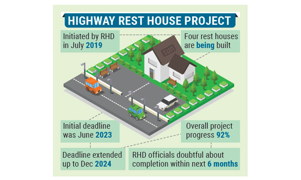 Sleepless on highways: Rest house delays drag on