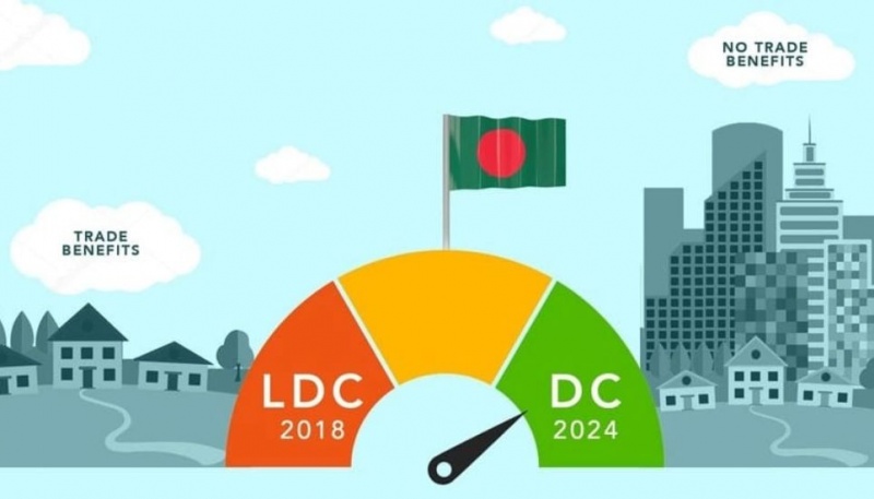 BD to enjoy zero-tariff treatment for all product classes exported to China