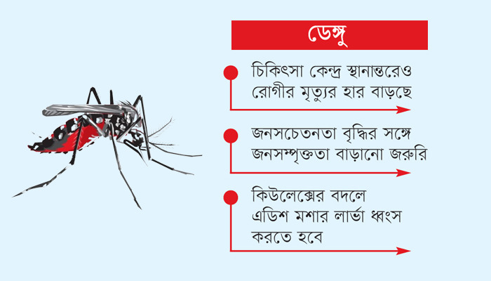 বাড়ছে শিশু মৃত্যুহার