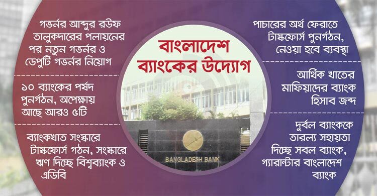 ফিরছে আস্থা, ব্যাংকখাতে পরিবর্তনের ঢেউ