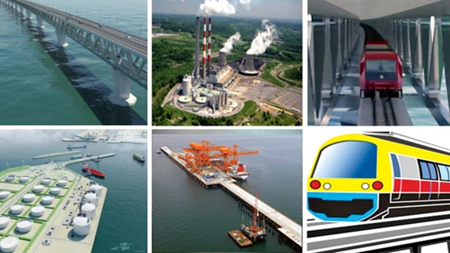 Mega projects to get Tk 29,675cr in FY19