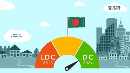 China to continue zero-tariff treatment to Bangladesh for transitional period beyond 2026